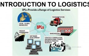 Bài giảng môn Introduction to Logistics