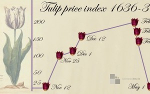 Hội Chứng Hoa Tulip – Bong Bóng Kinh Tế Đầu Tiên Trong Lịch Sử