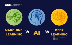 Sự khác biệt giữa AI, Machine Learning, Deep Learning?